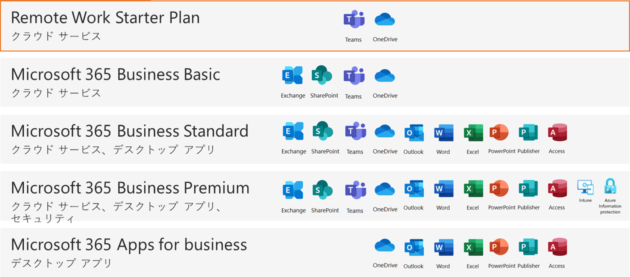 Microsoft365 plans 1