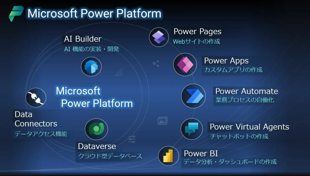 Microsoft Power Platform chart3