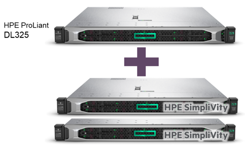 HPE SimpliVityHCI3 2 cluster