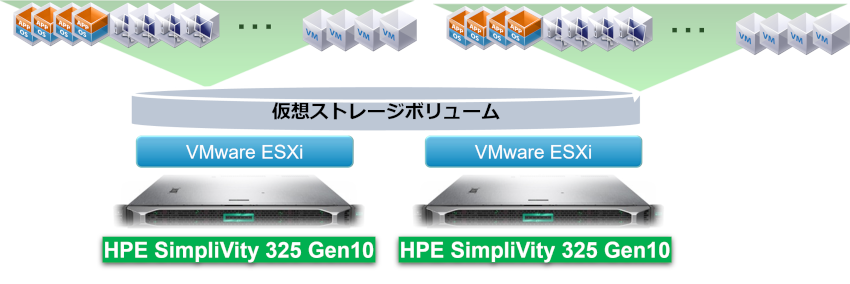 HPE SimpliVityHCI3 cover