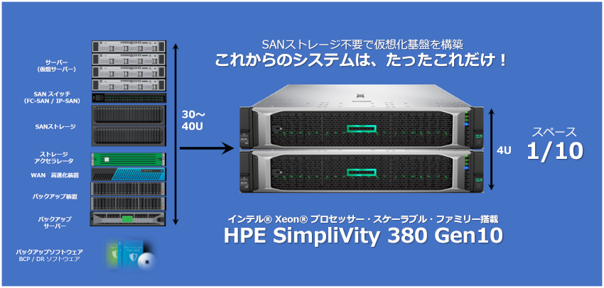 HPE SimpliVity 380 Gen10