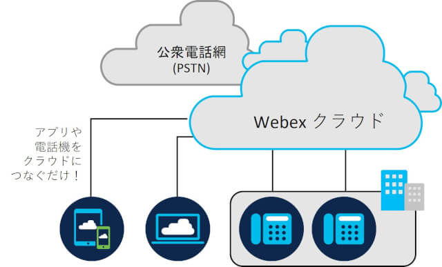 Cisco Webex 4