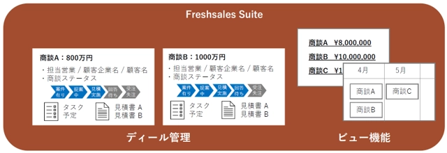 freshworks freshsales sute functions 11