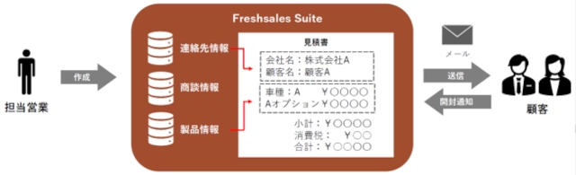 freshworks freshsales sute functions 12