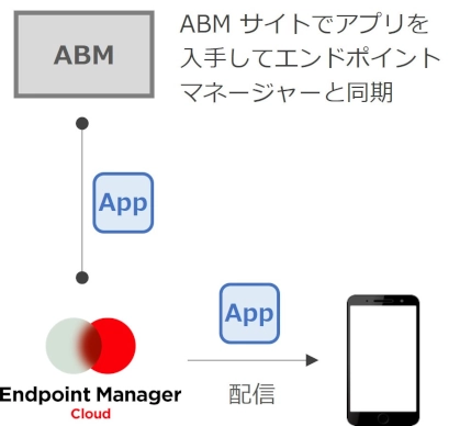 LANSCOPE Endpoint Manager Cloud App File delivery iOS 2