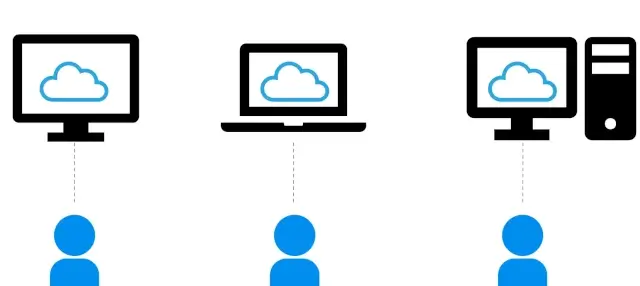 report cloud microsoft avd20230317 Windows 365 comparison