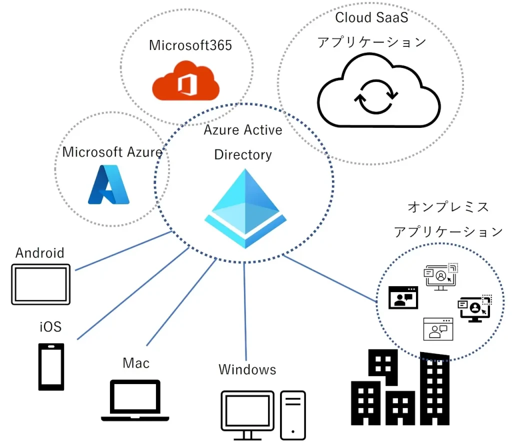 cloud product microsoft azure ad application proxy 1