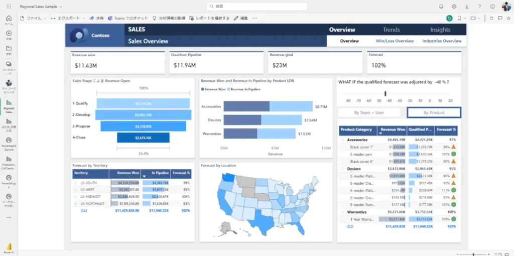 Microsoft Power BI screen