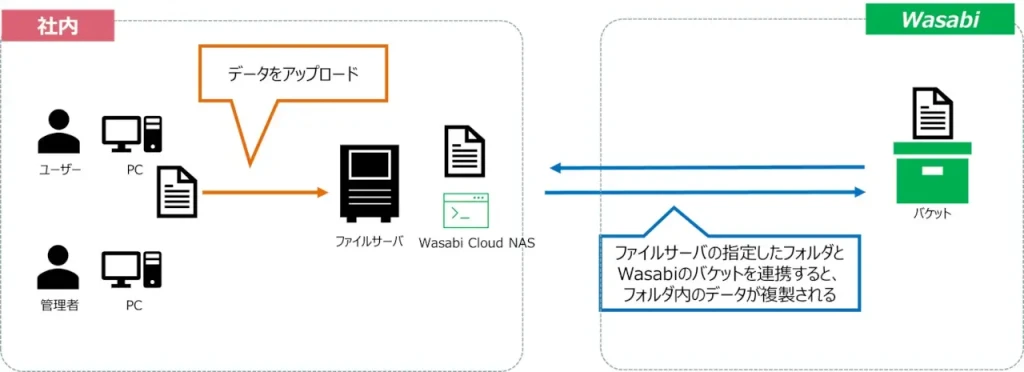 Presentation Material 2 report cloud microsoft azure files azure file syncfile sync 20230908