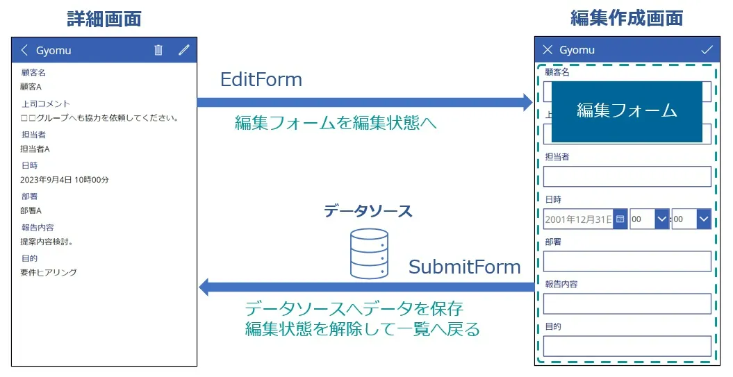 cloud column microsoft powerplatform 6 5