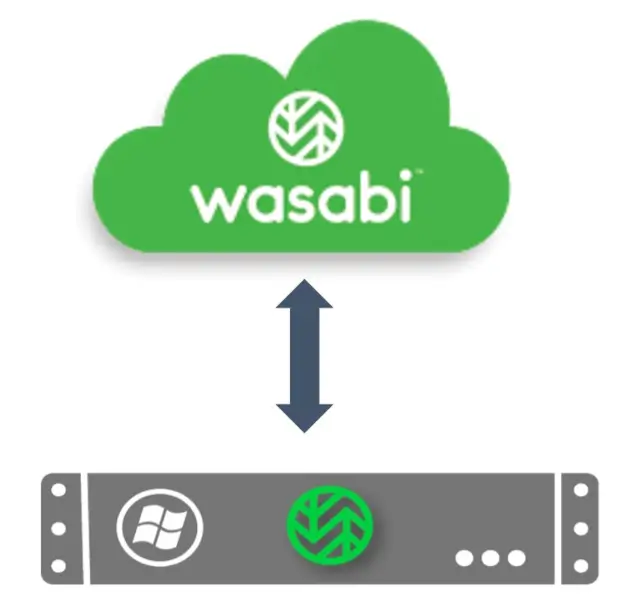 cloud product wasabi cloud nas