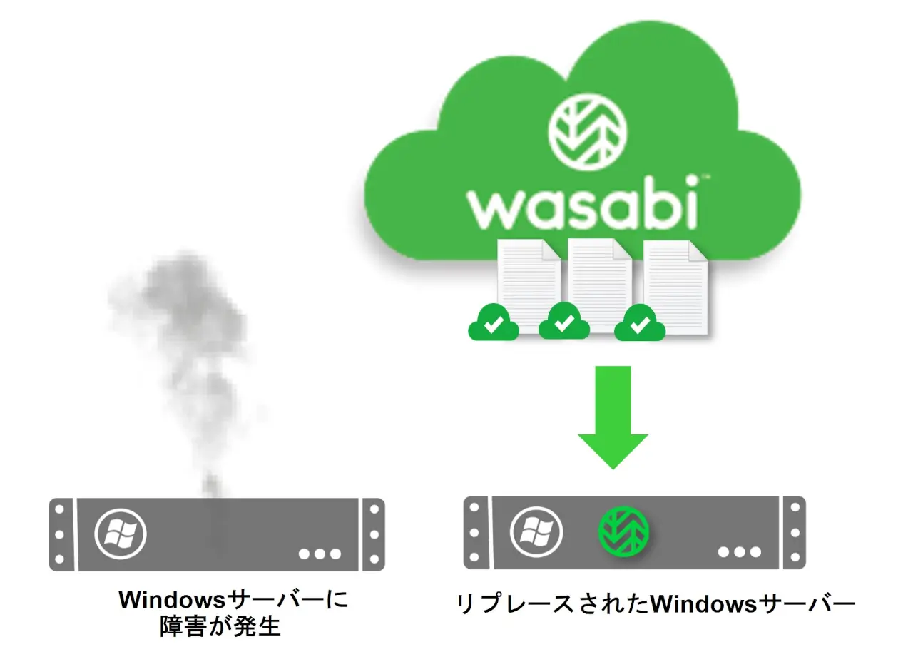 cloud product wasabi cloud nas 1