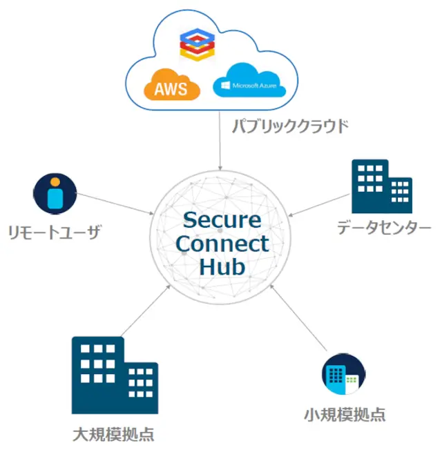 cisco secure connect Secure Private Access