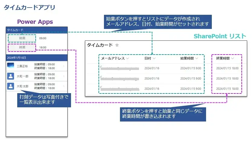 cloud column microsoft powerplatform 12 1