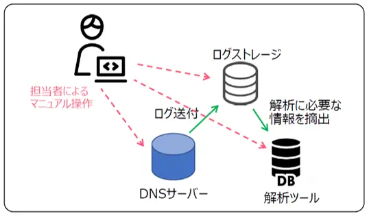 BlueCat general DNS product