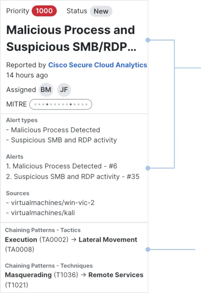 Cisco XDR Alert Correlation