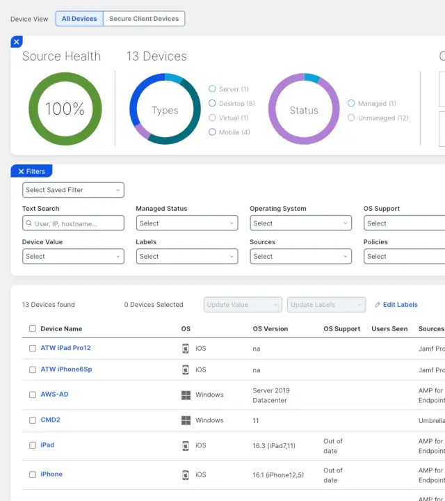 Cisco XDR Asset visualization