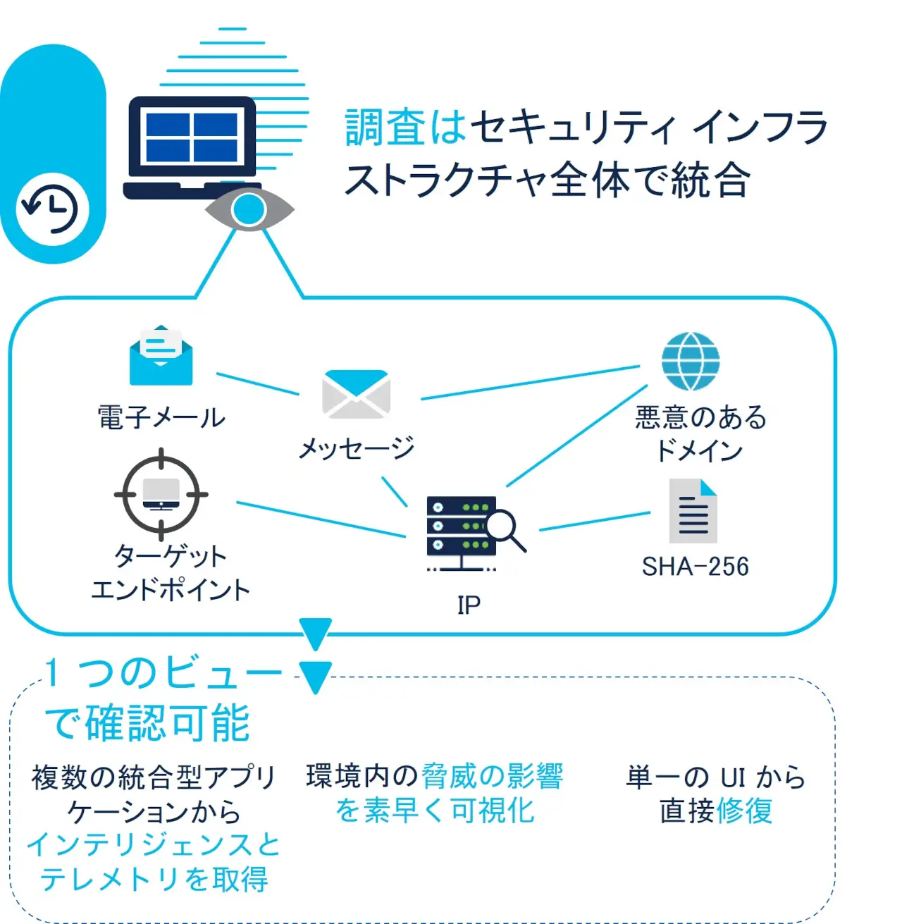 Cisco XDR with XDR