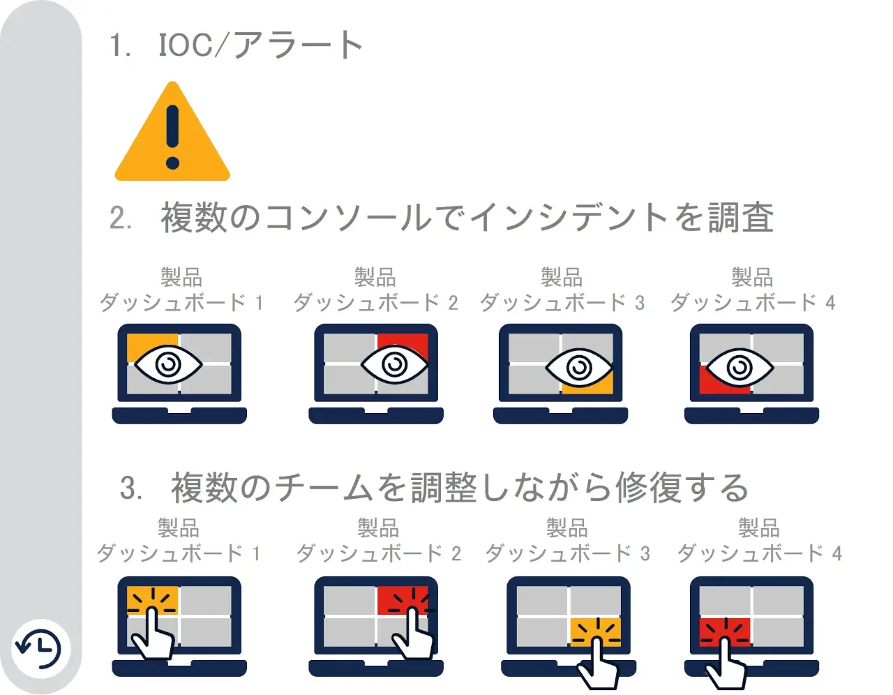 Cisco XDR without XDR