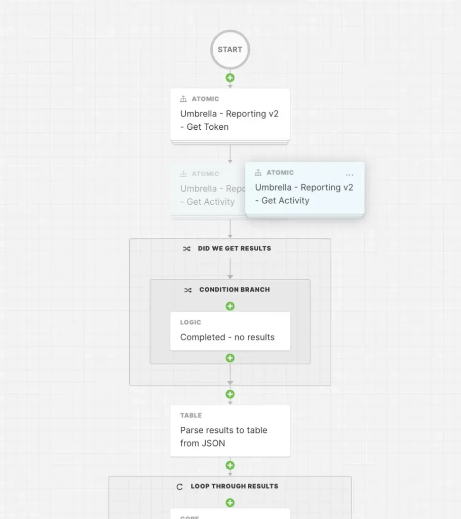 Cisco XDR workflow