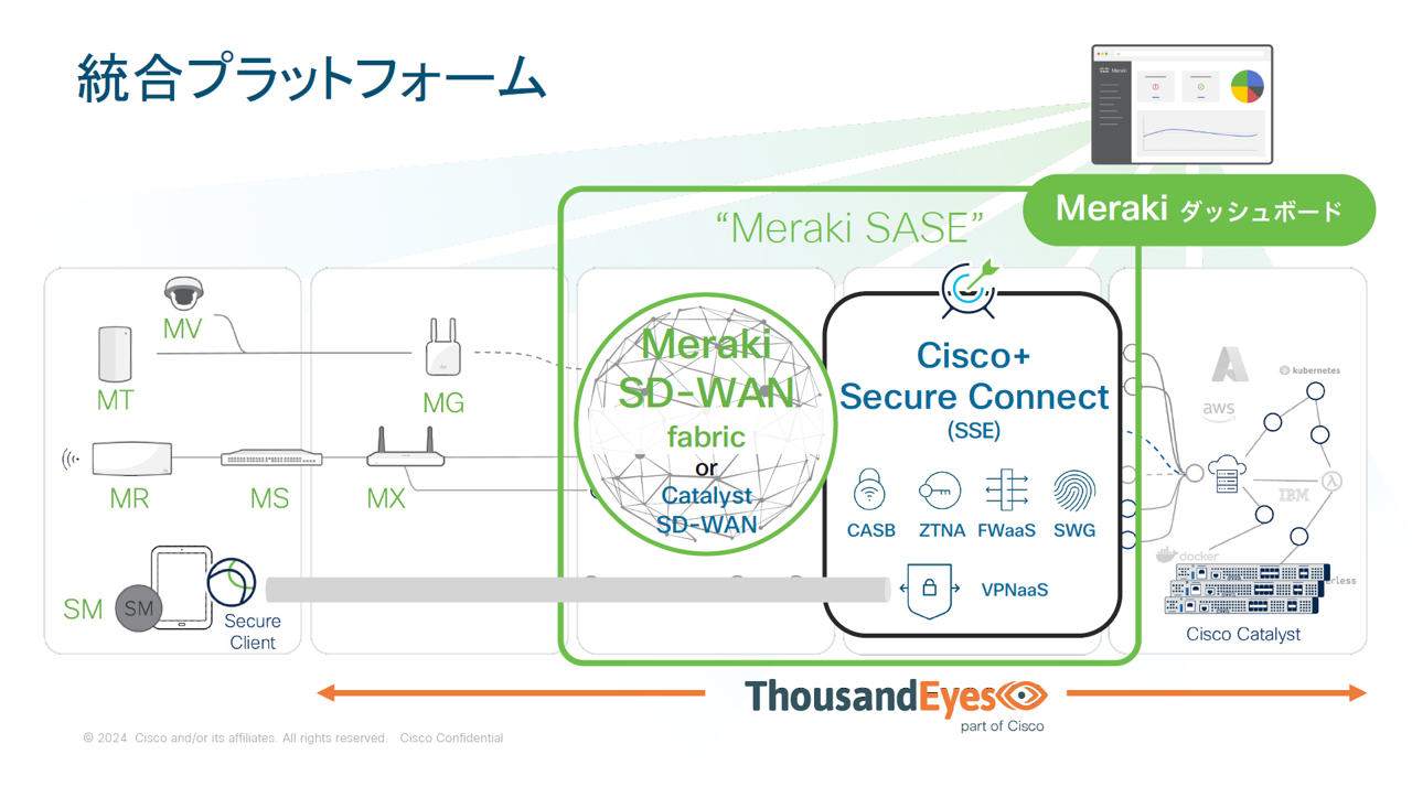 Cisco SASE Seminar 1 1