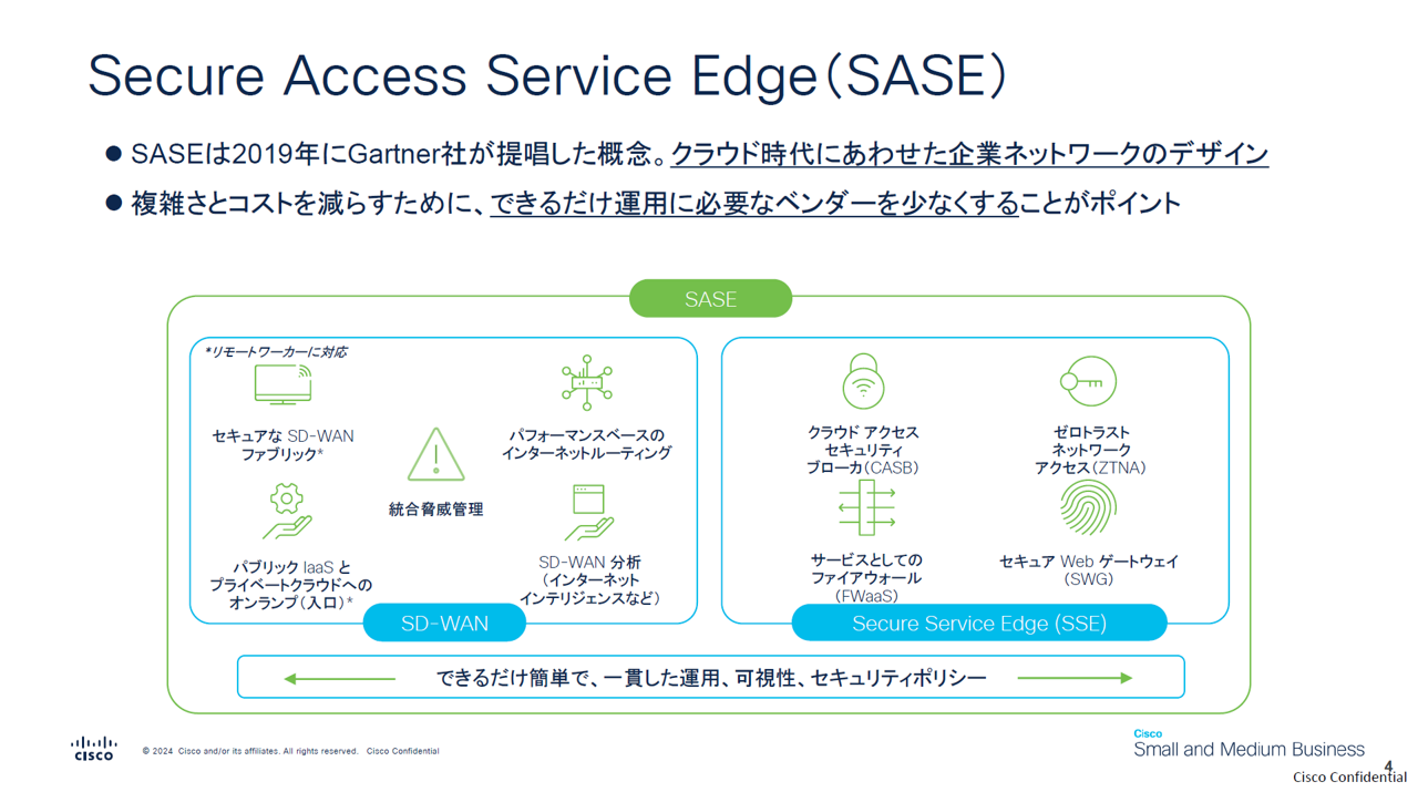 Cisco SASE Seminar 2 1