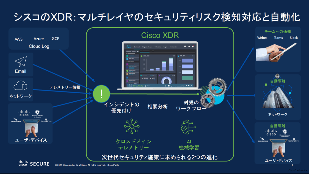 Cisco SASE Seminar 3 1