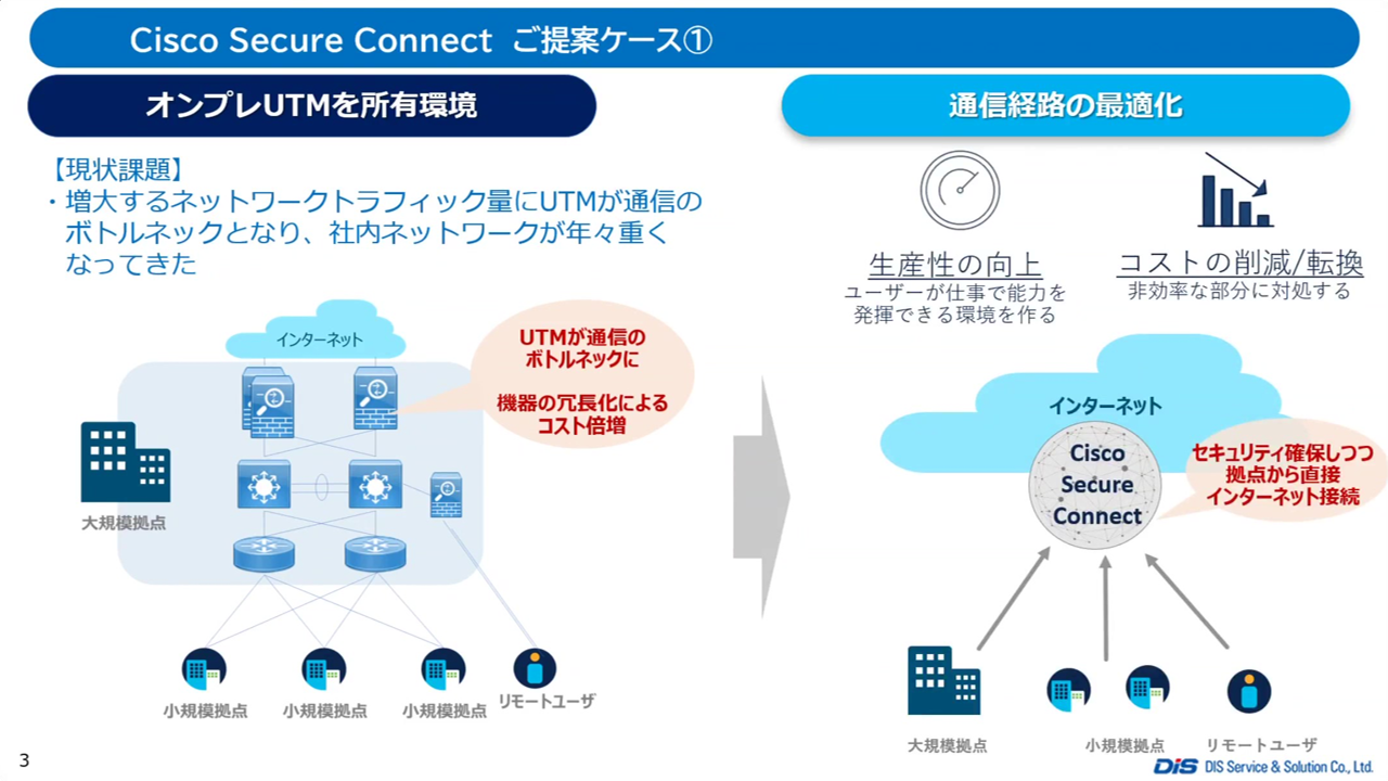 Cisco SASE Seminar 4 1