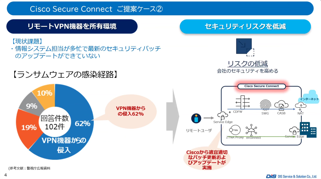 Cisco SASE Seminar 4 2