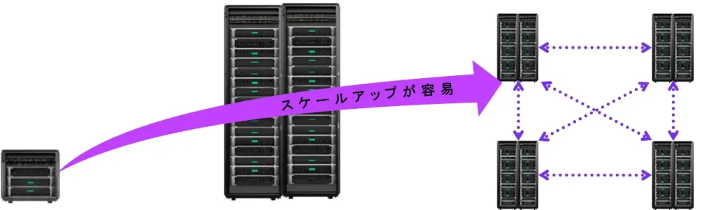 HPE SimpliVity HCI 1