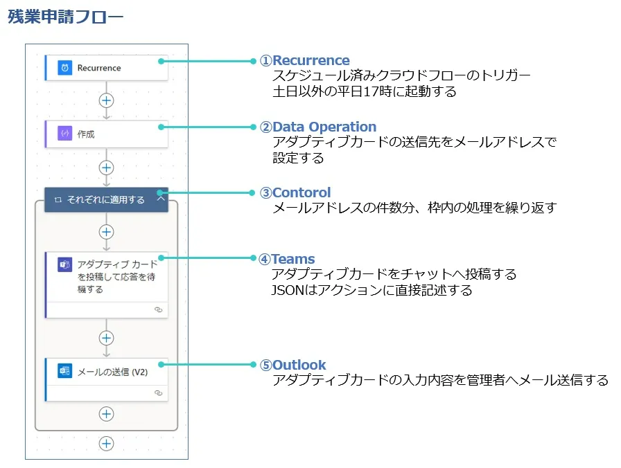 cloud column microsoft powerplatform 14 1