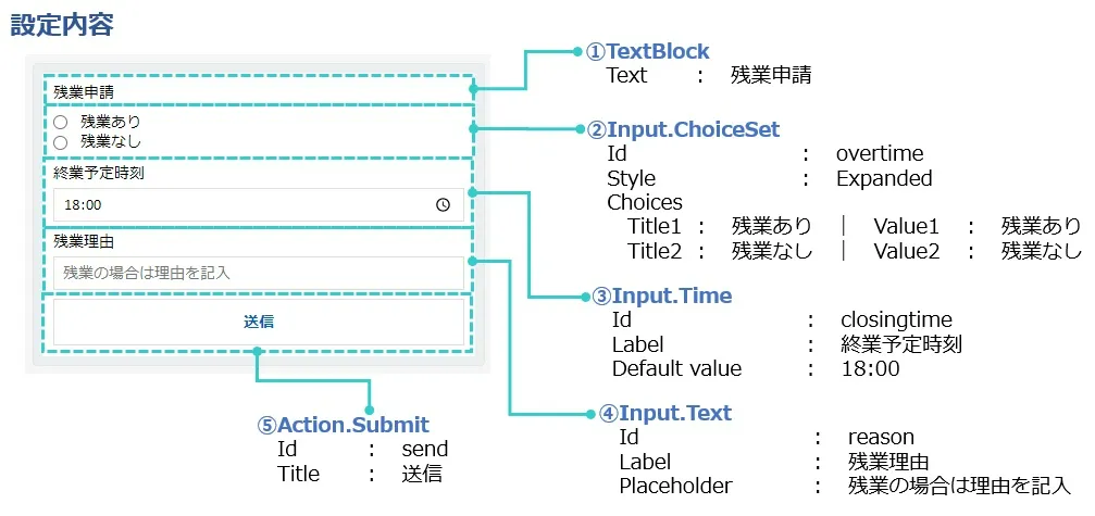 cloud column microsoft powerplatform 14 5