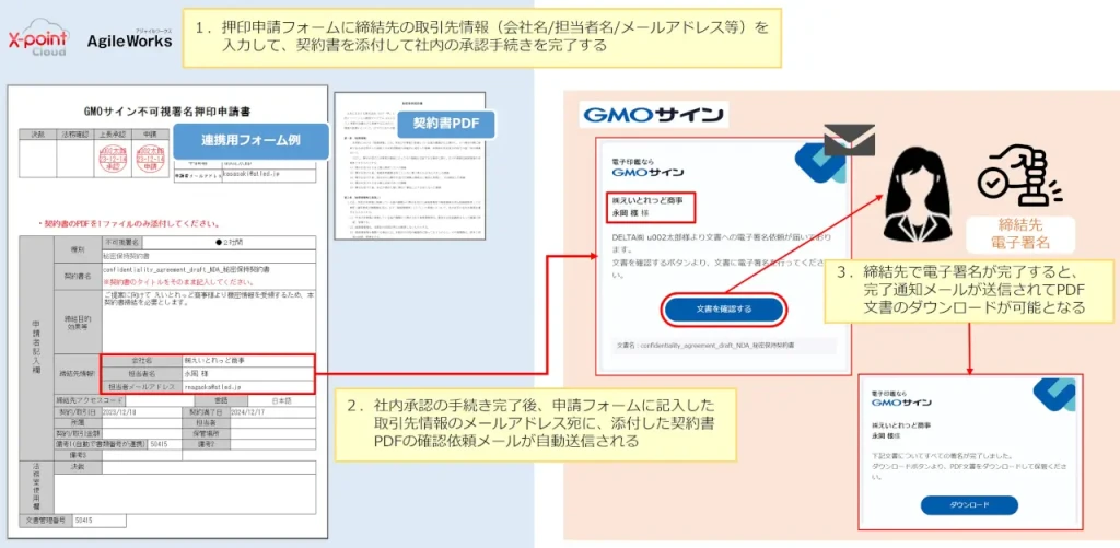 xpoint cloud agileworks electronic signature GMO Sign