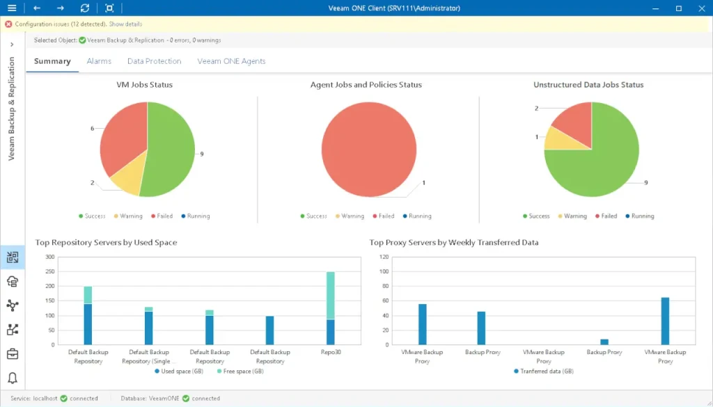 Veeam Data Platform Veeam One Dashboard