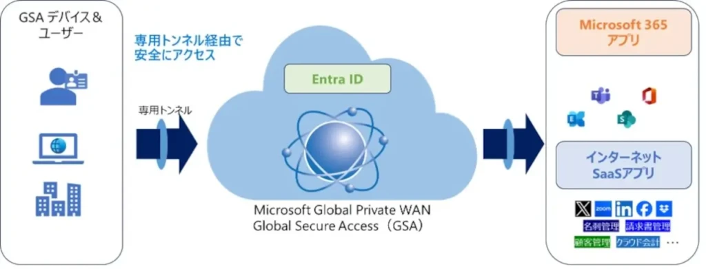 Microsoft Entra Internet Access image Microsoft Entra Internet Access image