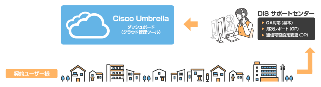ご提供イメージ