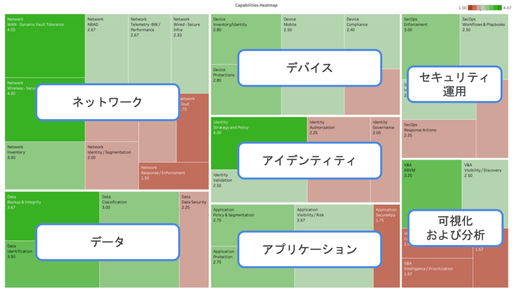 heatmap 1