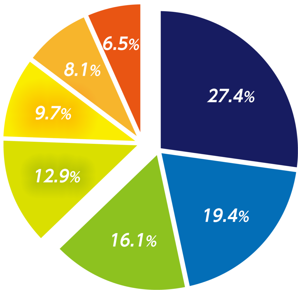 円グラフAL 円グラフAL