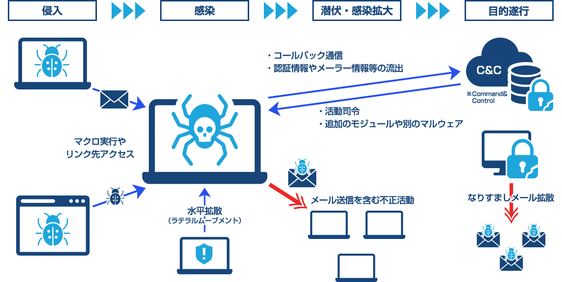 20260318 CiscoUmbrella 03