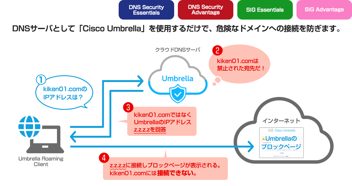 20260318 CiscoUmbrella 06 02
