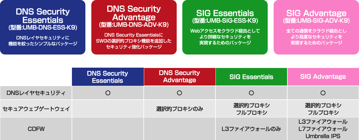 20260318 CiscoUmbrella 08