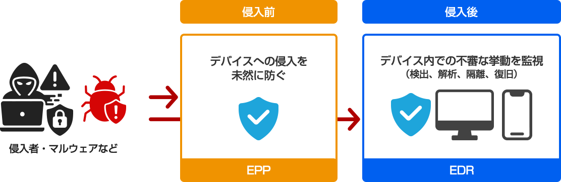 20260322 CiscoEndpoint 03