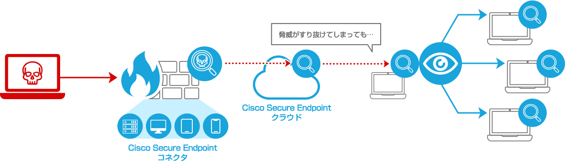 20260322 CiscoEndpoint 07