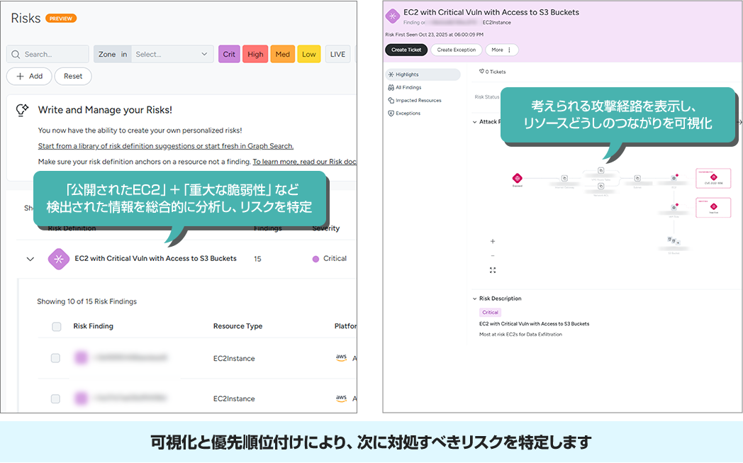 マルチクラウド環境の可視化と一貫した評価を実現