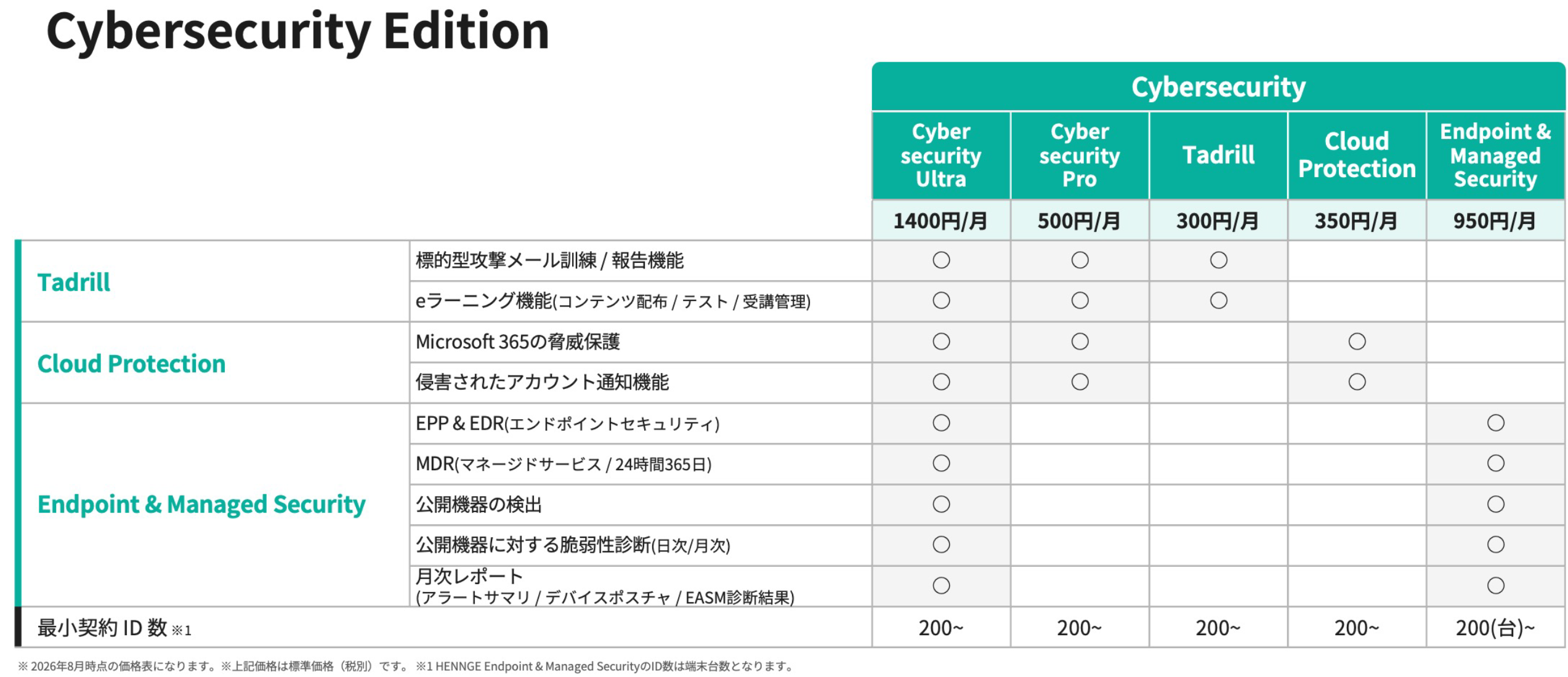 Cybersecurity Edition