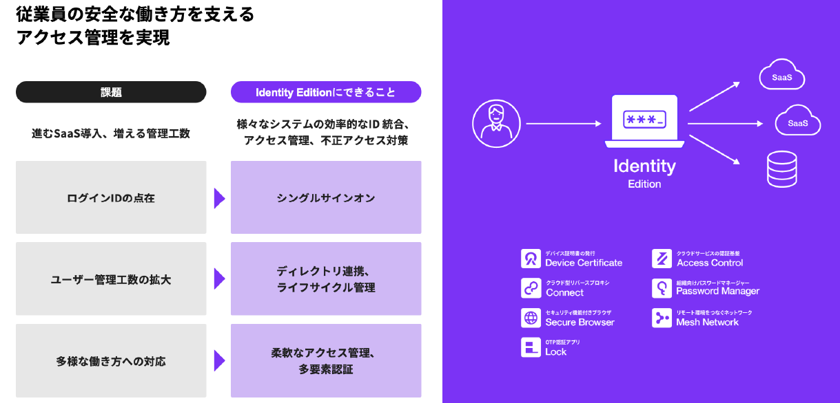 従業員の安全な働き方を支えるアクセス管理を実現