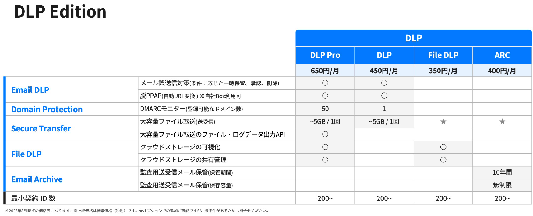 DLP Edition
