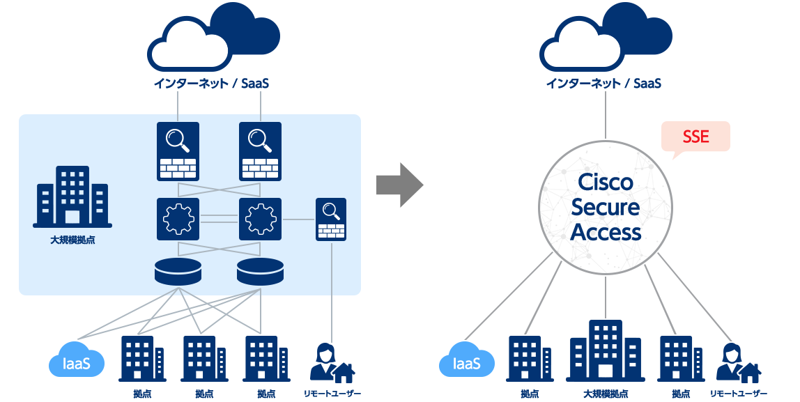 Cisco Secure AccessでSSEを実現！