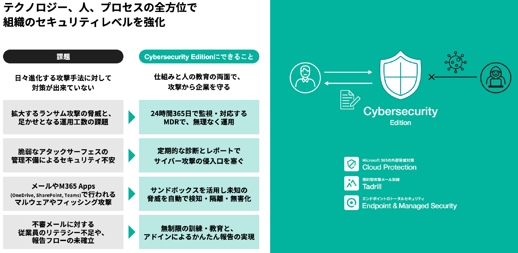 テクノロジー、人、プロセスの全方位で組織のセキュリティレベルを強化