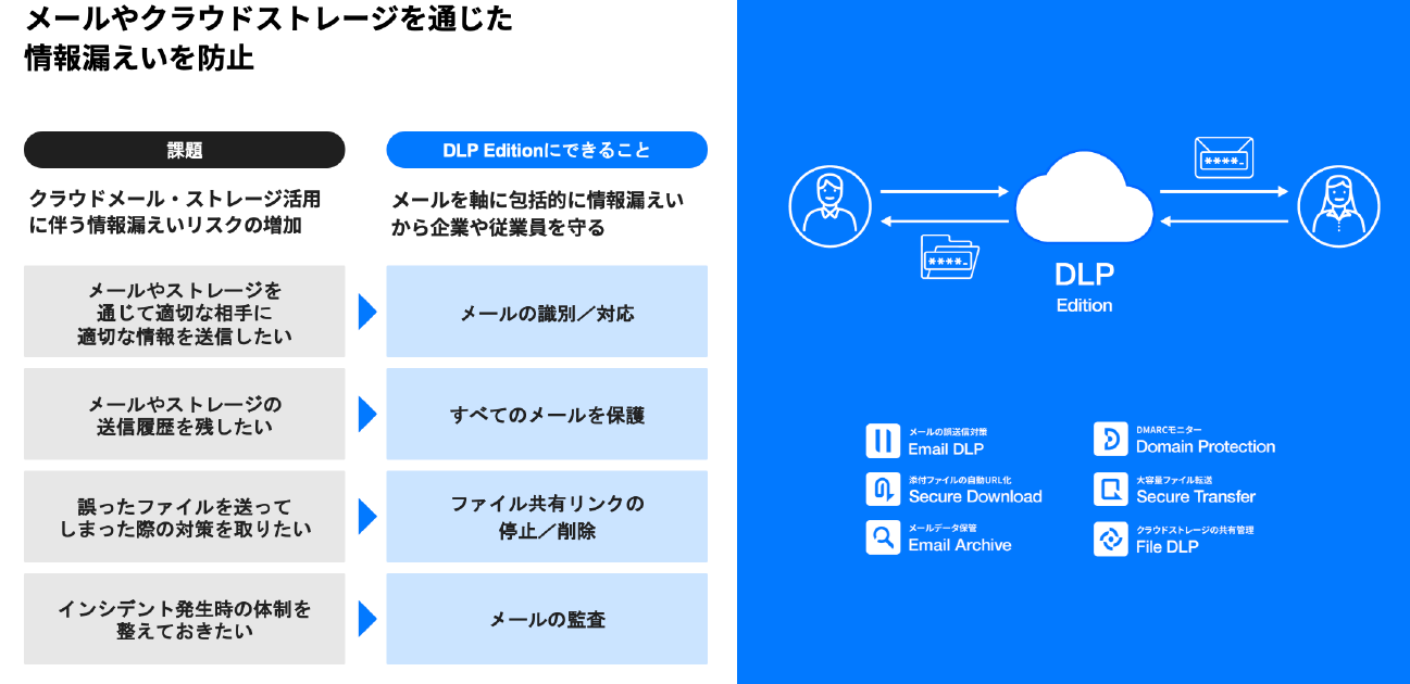 メールやクラウドストレージを通じた情報漏えいを防止